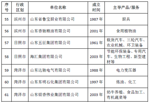 今年会集团荣获山东省推行全面质量管理40年卓越组织称号